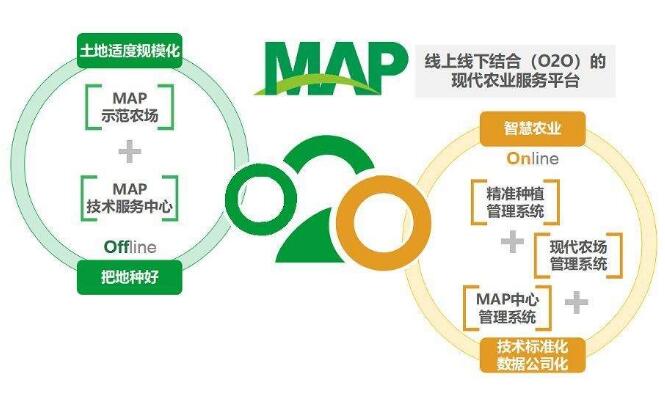 中化农业MAP战略打造农业生产经营新模式