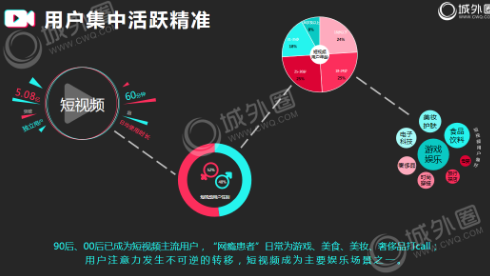 短视频营销思维迭代 城外圈品牌抖音推广操作手册