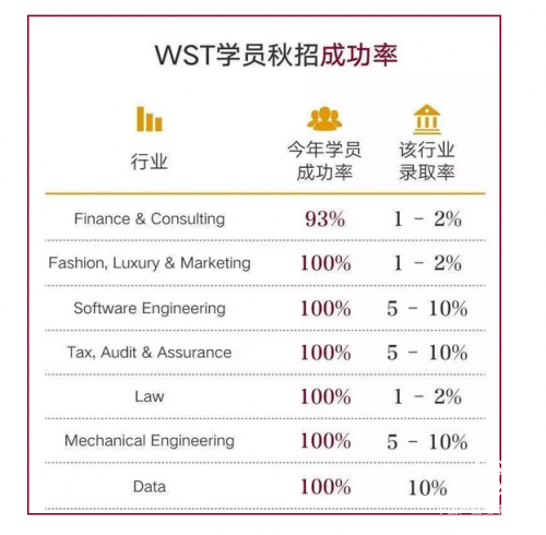 招聘成功率_五大 绝招 让你的招聘成功率翻倍(5)