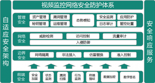 安恒信息构建"立体化"的视频监控网络安全防护体系