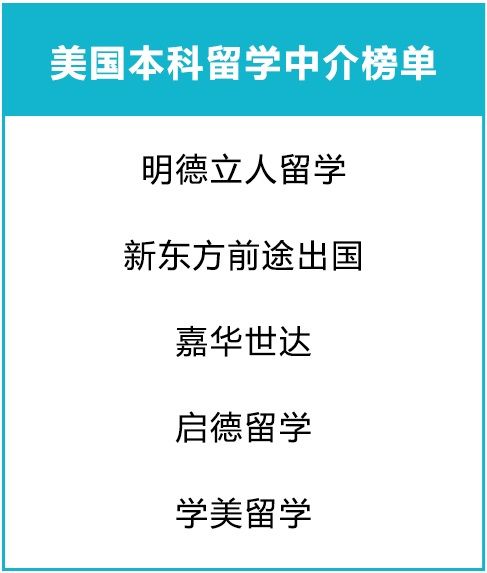 美国本科留学中介榜单.jpg