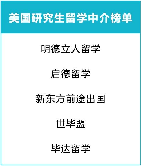 美国研究生留学中介榜单.jpg