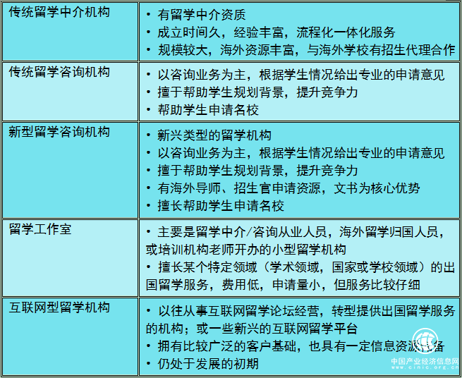 留学机构类型.png