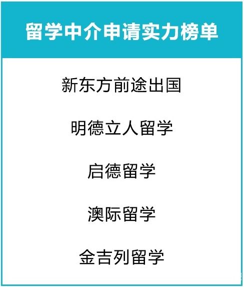 留学中介申请实力榜单.jpg