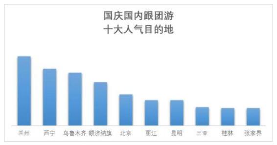 国庆假期预计8亿人次出游 国内游去这些地方的人多