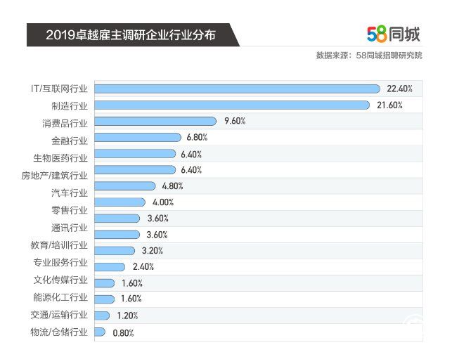 常州58同城网招聘_常州太保车险地址 中国太保常州招聘(5)