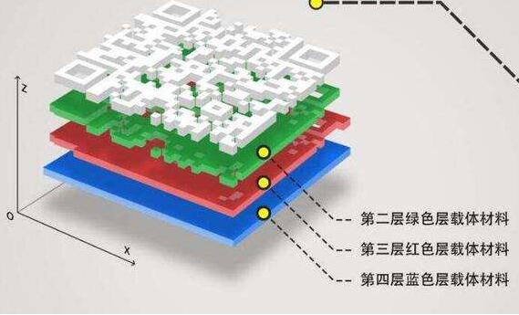 《结构三维码防伪技术条件》国家标准12月1日实施