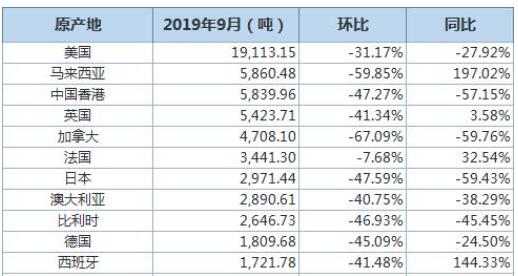 中国10月废铝进口量同比下滑34.69%