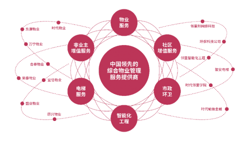 时代邻里今起登陆港股 正式迈入国际资本市场