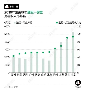 北京租房人口_北京常住人口20年来首次负增长,人口红利消失租房会更容易吗