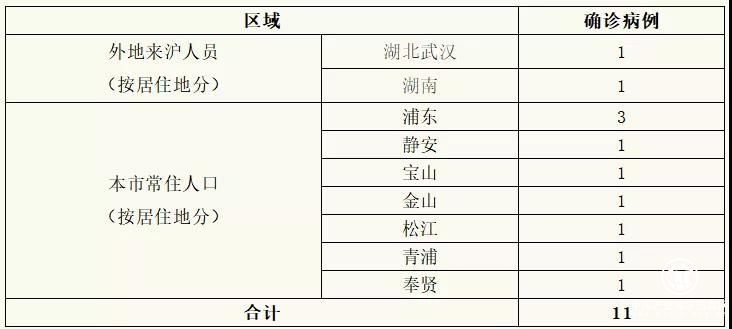 上海7月龄女婴感染：两次聚餐，7口人4人确诊