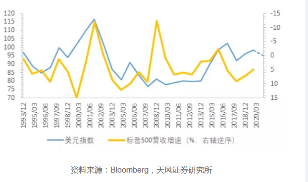 美国金融业2020年的GDP_香港经济20年 金融业占GDP比重从约10 升至近18 组图(3)