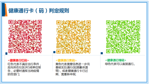 山东健康通行卡(码)申请与出行操作步骤来了