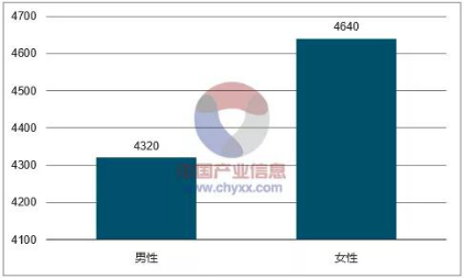 世界肥胖人口_这份身体指数对照表,想要健康必不可少 赶紧收藏(3)