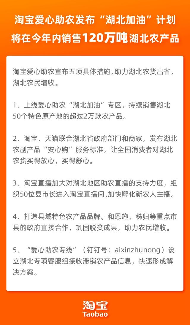 淘宝今年销售120万吨湖北农产品