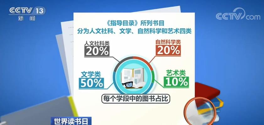 教育部发布全国中小学生阅读指导目录