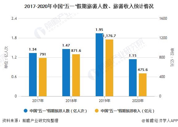 “五一”旅游市场大数据报告：“后浪”已成主力军