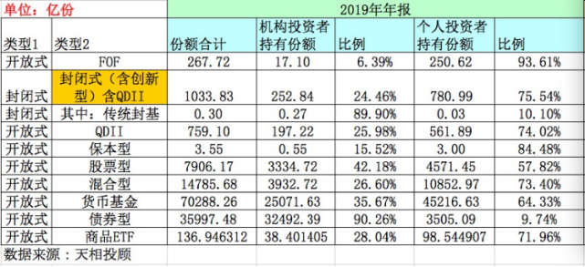 公募基金客户大数据：这些权益基金户数超100万！