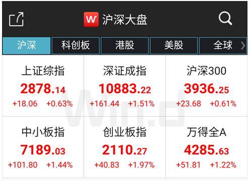 历史数据揭秘5月定律：北上资金持续加仓 茅台首次站上1300元