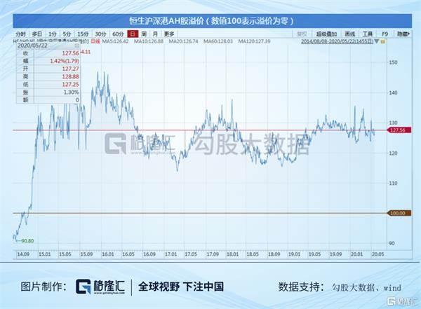 5月25日数据君带你看港股