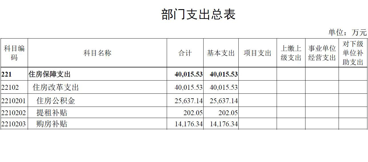 统计局：2020年住房保障预算支出超4亿元 购房补贴同比增13.6%