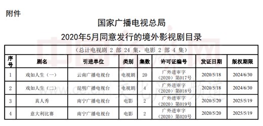 最长20集！5月发行境外影视剧目录公布