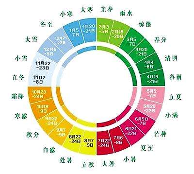 世界级非遗二十四节气：世界气象界的“中国第五大发明”