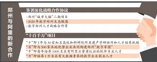 郑州与阿里巴巴合力打造“中部数字经济第一城”