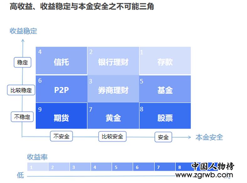 投资理财的原理是什么_投资理财图片(3)