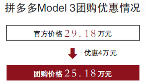 拼多多触碰特斯拉定价神经 Model 3降4万