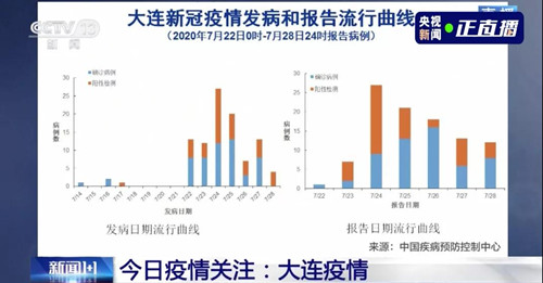 武汉、北京、大连三地疫情发现同一问题！且听专家解读