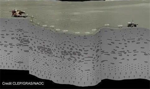 嫦娥四号月球工作突破六百天 获得了哪些重要发现？