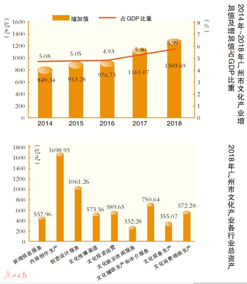 做强动漫直播 夯实创意设计