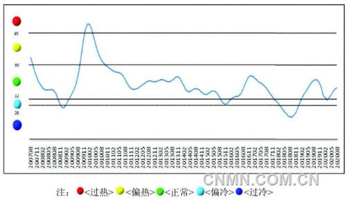 中国铅锌产业消费持续向好