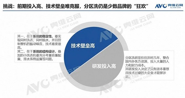 树立分区洗6S新“标准”，COLMO成洗衣机行业升级新引擎