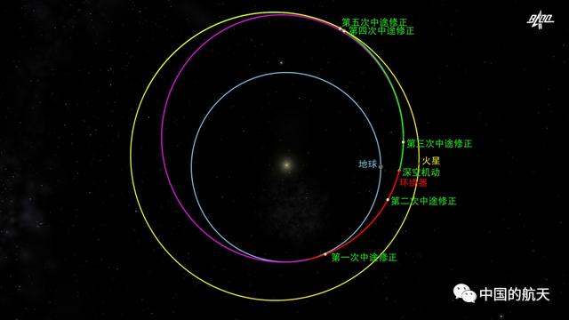 天问一号预计明年5月在火星着陆