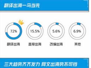 《2020网络文学出海发展白皮书》发布 呈现三大趋势