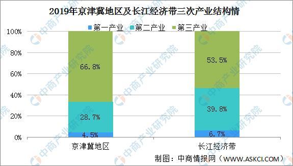 gdp数据分析_2020年重庆各区县人均GDP排行数据解读(2)