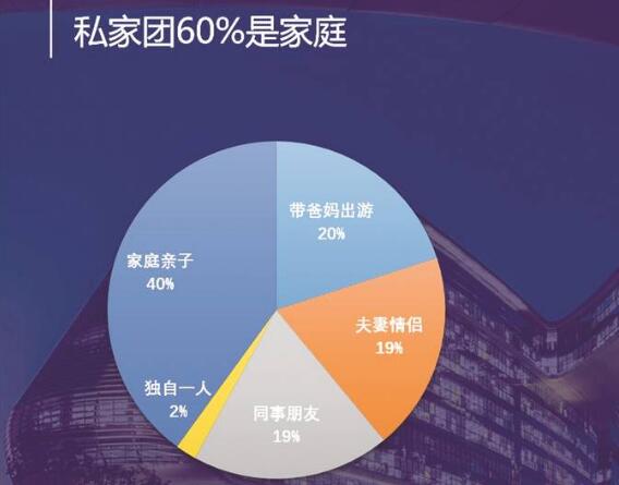 新年旅游消费：超六成用户选择国内长线游