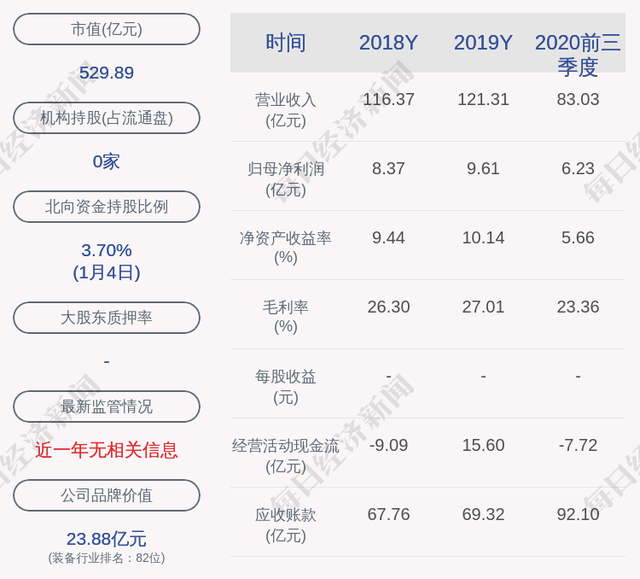 交易异动！中航机电：近3个交易日上涨31.03%，无未披露的重大信息