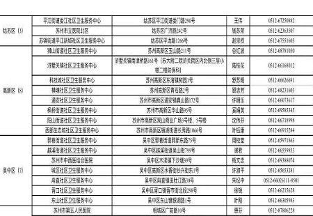 苏州145家新冠肺炎疫苗接种单位名单公布