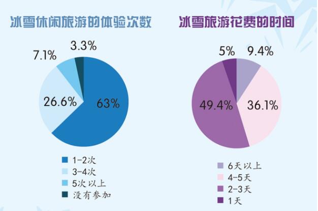 两亿人上了冰雪，14亿人盼冬奥