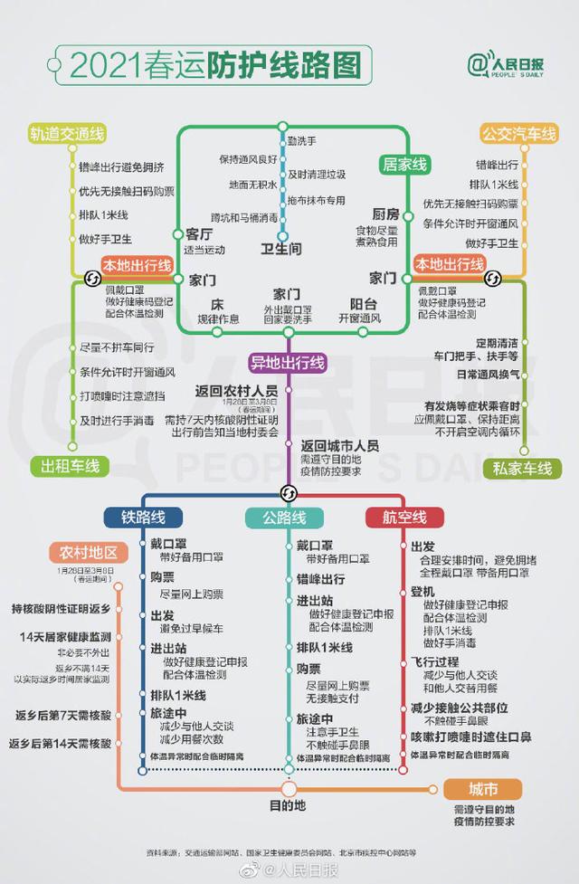 2021春运防护线路图 一图看懂春运防护要点