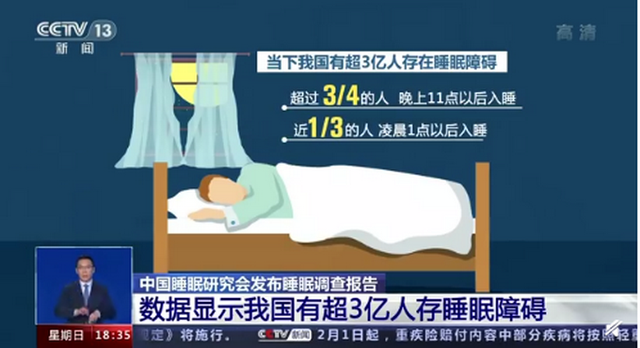 疫情致整体入睡时间延迟2到3小时，你睡得好吗?