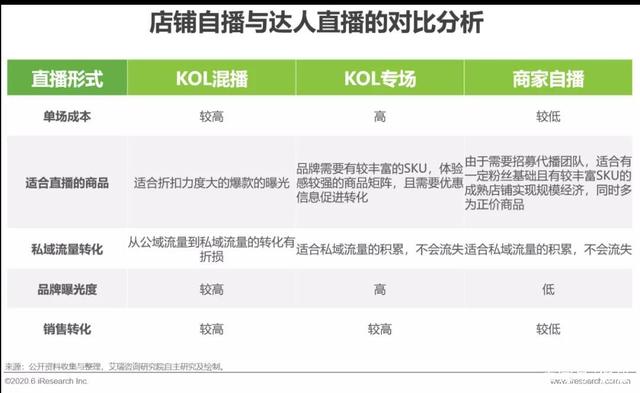 从图文到直播，再次霸榜的三只松鼠做对了什么？ 鸟哥笔记