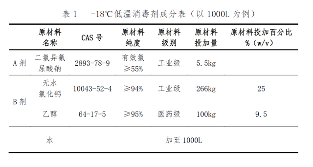 好消息！专门针对冷链的消毒剂来了