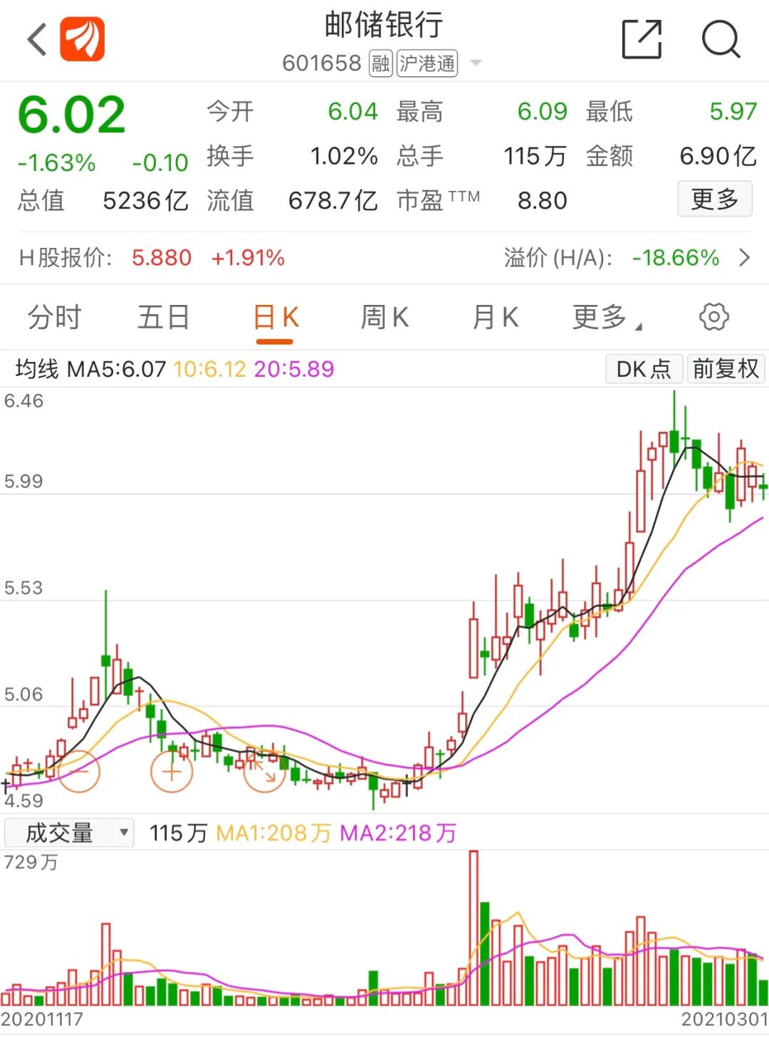 邮储银行300亿定增获批 大股东全额认购 什么情况?获"