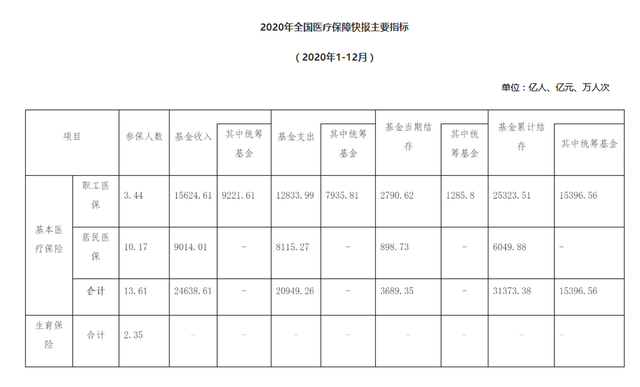 2020年累计结算新冠患者医疗费28.4亿元