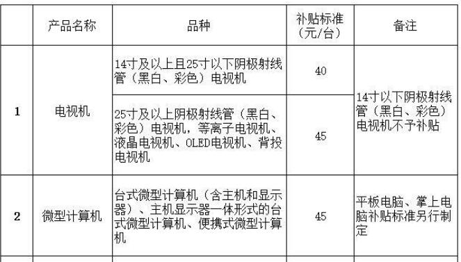 财政部等四部门调整废弃“四机一脑”处理基金补贴标准