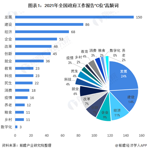 收藏！2021年中国31省市核心经济指标发展前瞻